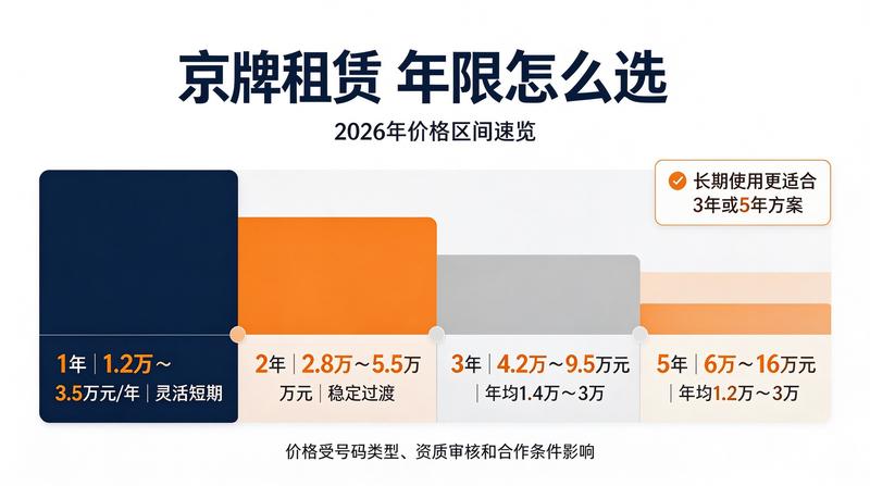 新能源指标价格涨幅