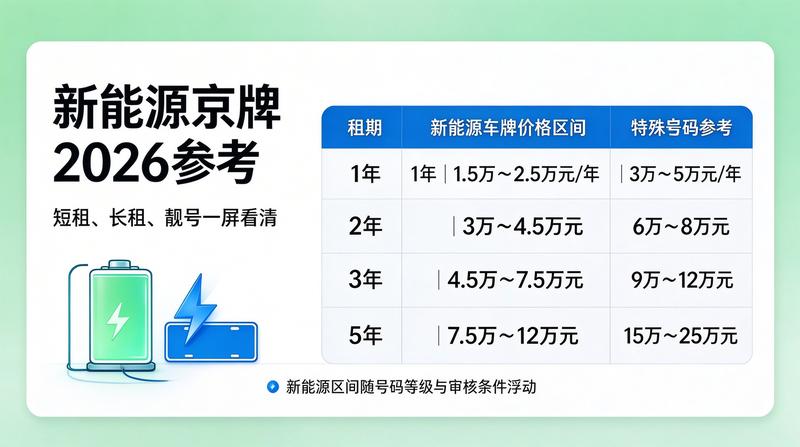 京牌转让交易避坑指南