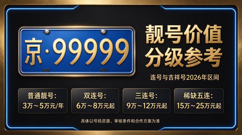 2026年北京车指标交易市场实景